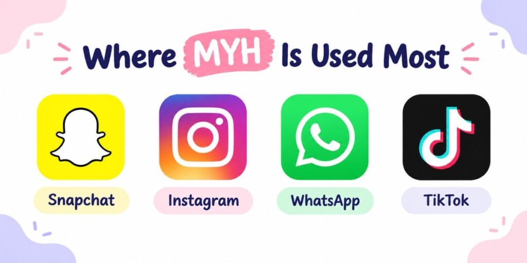What Does MYH Mean in Text